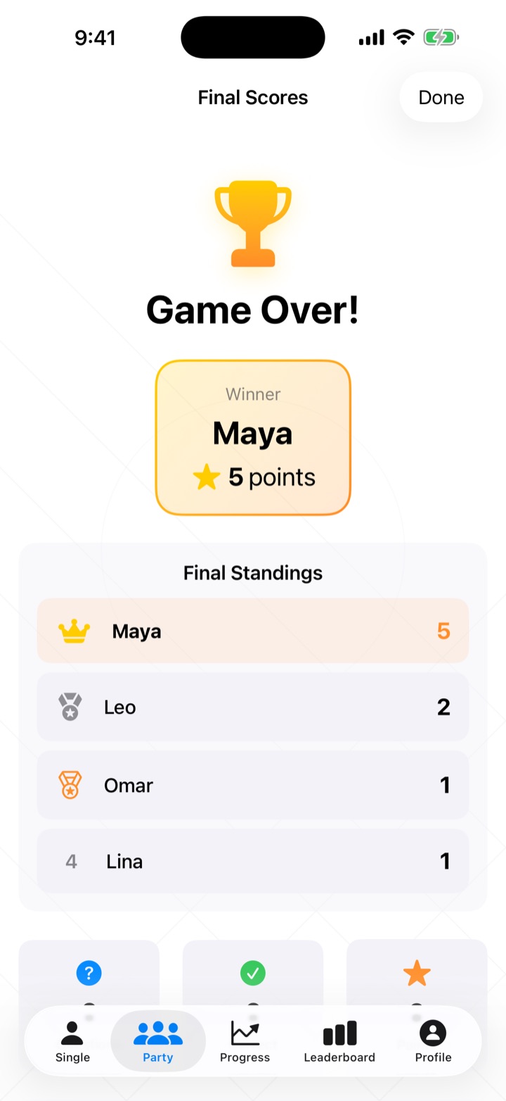 Party Mode final scores: Maya wins with 5 points